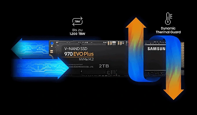 Samsung 970 EVO Plus mit der Dynamic Thermal Guard-Funktion. Samsung 970 EVO Plus mit der Dynamic Thermal Guard-Funktion. Visual Kühlung.