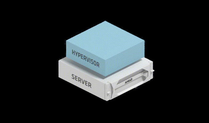 AMD EPYC™ 7003 Prozessoren mit AMD Infinity Guard. AMD EPYC™ 7003 Prozessoren mit AMD Infinity Guard. Animation Hypervisor.