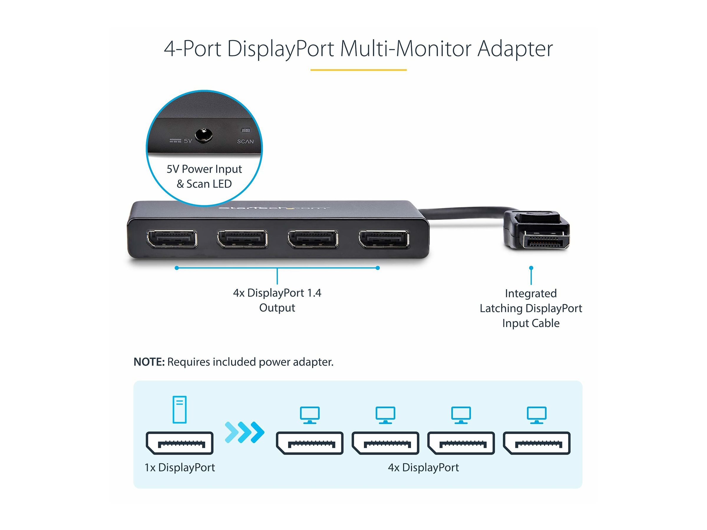 CCS Product Image (Ports / controls/2400 x 1800)