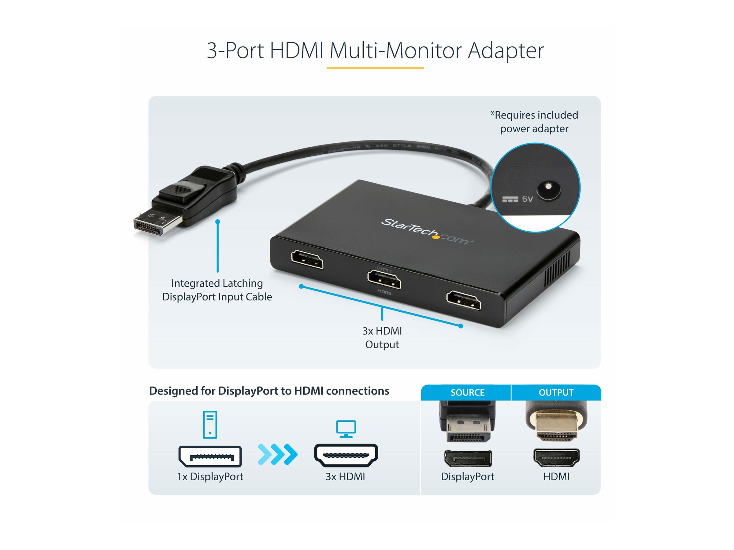 CCS Product Image (Ports / controls/2400 x 1800)