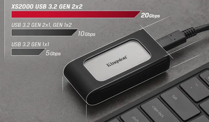Kingston XS2000 - branchenführende Lese-/Schreibgeschwindigkeiten von bis zu 2.000 MB/s. Kingston XS2000 - branchenführende Lese-/Schreibgeschwindigkeiten von bis zu 2.000 MB/s. Visual der XS2000 mit einer Grafik für USB Geschwindigkeiten.